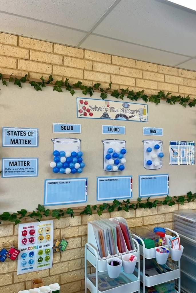 States of Matter Science Wall