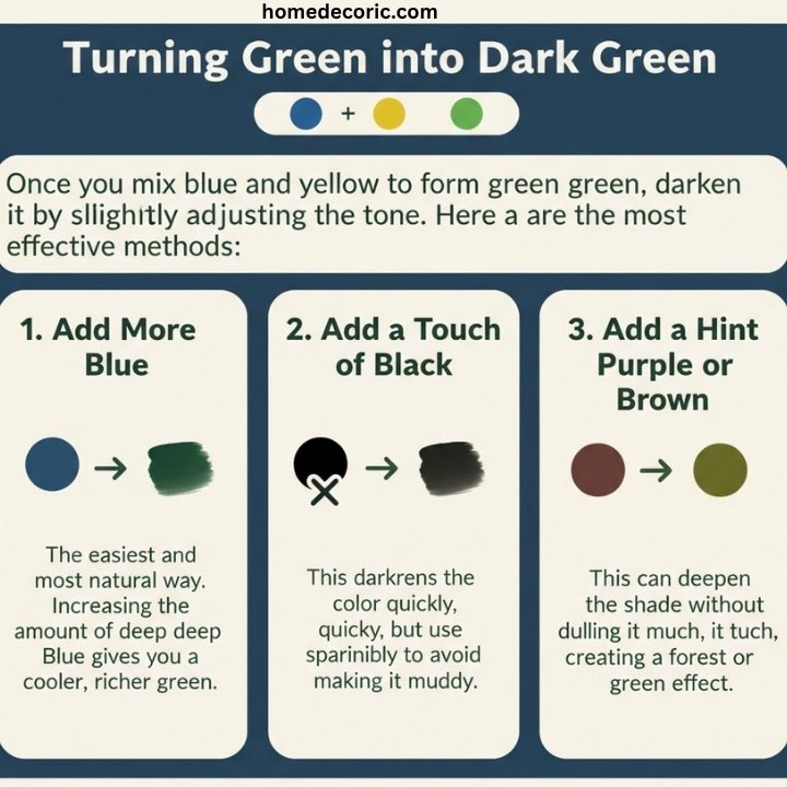 Turning Green into Dark Green